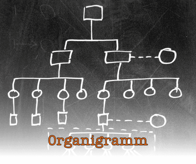 Berufliche Beziehungen als Organigramm dargestellt.